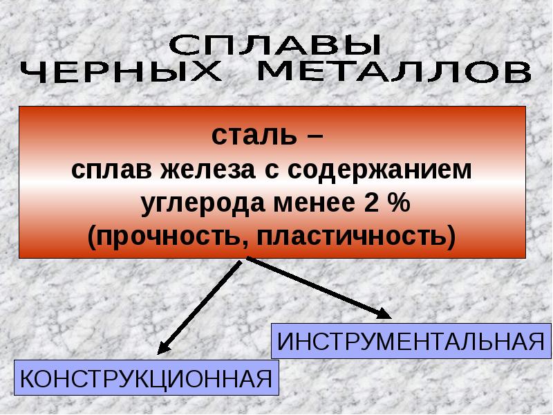 Свойства черных и цветных металлов свойства искусственных материалов 6 класс презентация