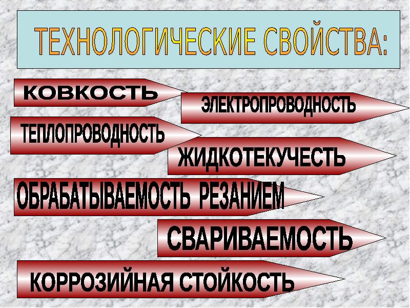 Свойства черных и цветных металлов свойства искусственных материалов 6 класс презентация