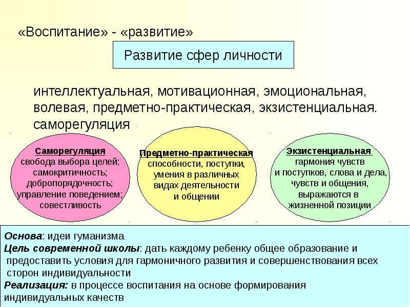 Эмоционально познавательная сфера. Сферы развития личности. Сферы личности ребенка. Сферы личности в психологии. Сферы личности дошкольника.