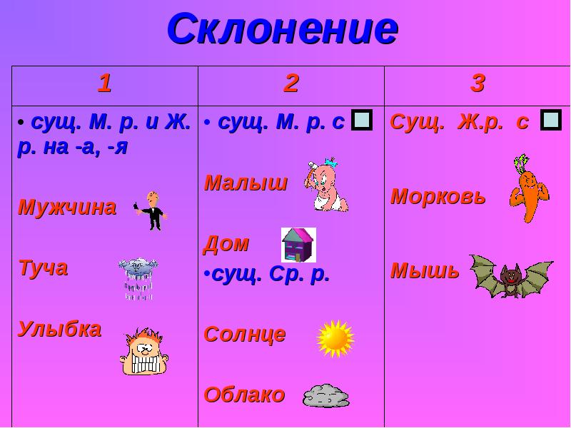 2 склонение. Туч склонение. Сущ. Склонение существительных туч. Сущ склонения туч.