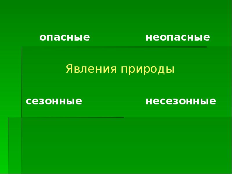 Явление 14. Насекомые это, транспорт это, явление природы. Явления природы синоним.