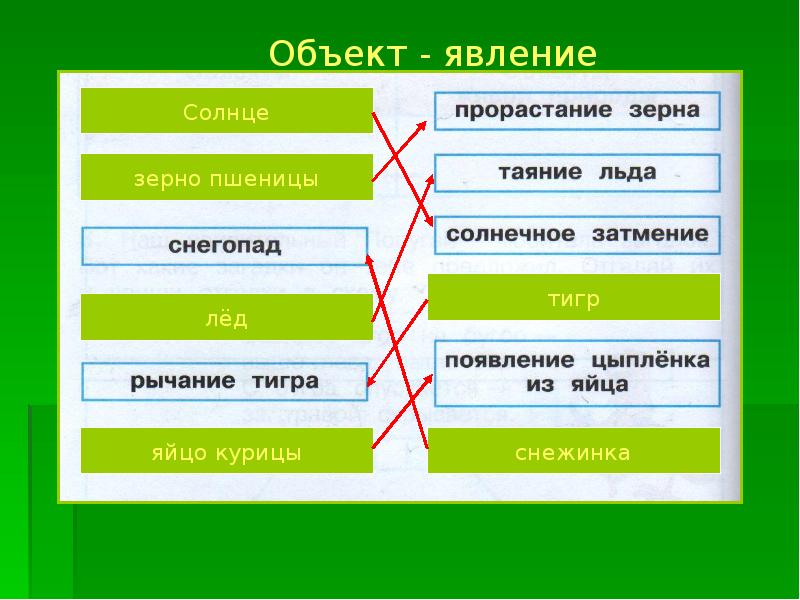 Презентация явления природы 2 класс окружающий мир презентация