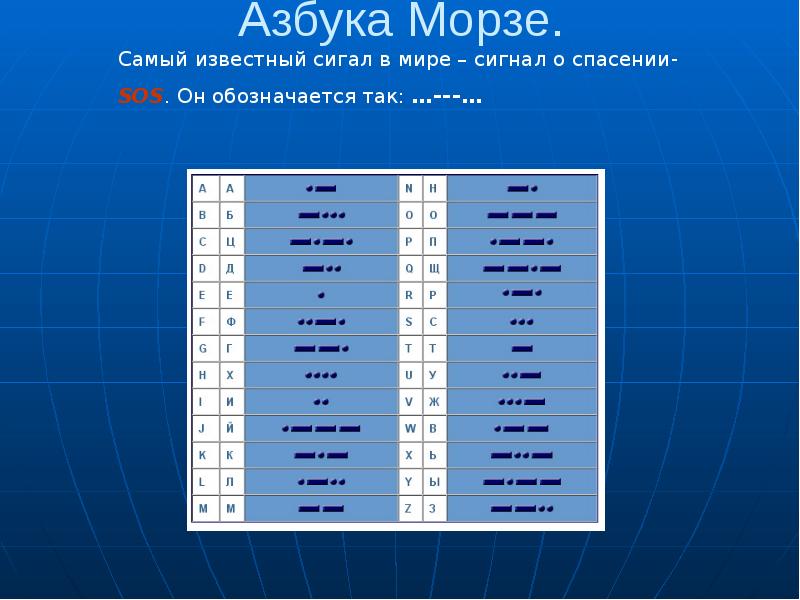 Презентация азбука морзе