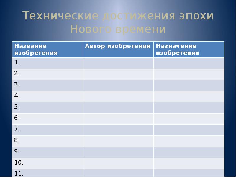 Достижения эпохи. Технические достижения эпохи нового времени. Технические достижения эпохи нового времени таблица. Технические достижения эпохи нового времени 4 класс таблица. Технические достижения эпохи нового времени 4 класс.