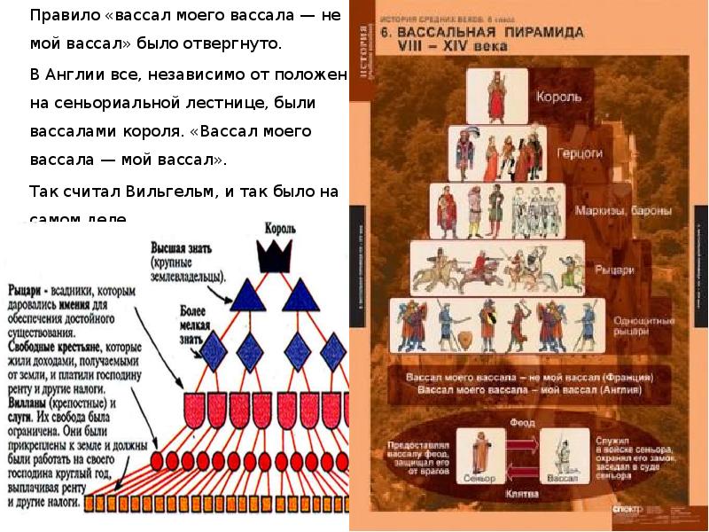 Вассал моего вассала не мой вассал. Вассал моего вассала не мой ва. Восал моего восала не мой Восал. Вассал моего вассала. Вассальная иерархия.