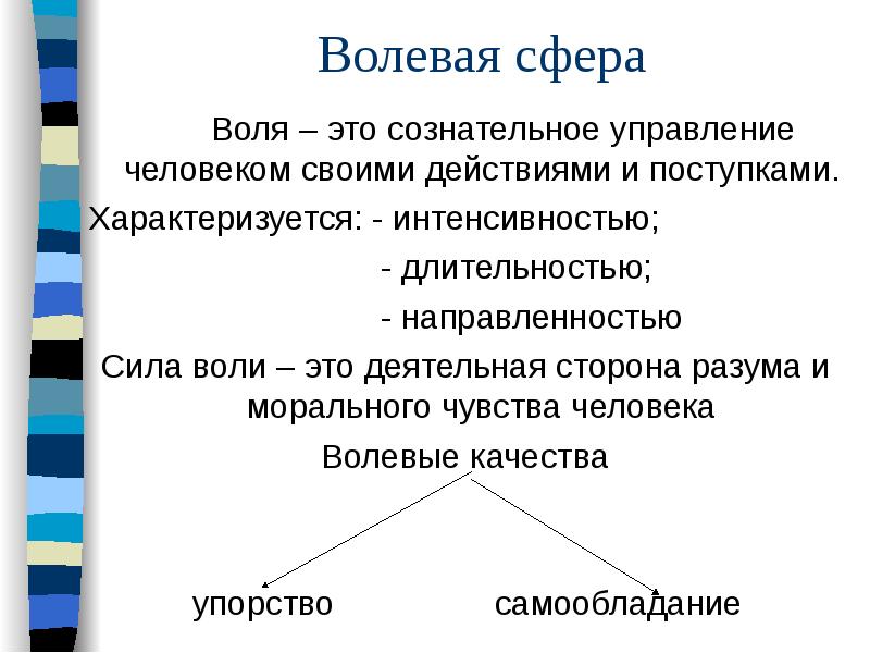 Воля характеризуется