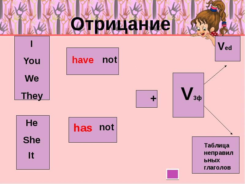 A и и отрицание c d. Have отрицание. Have has отрицание. Have has правило отрицание. Отрицание с i.