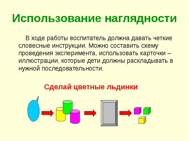 Использование наглядных. Использование наглядности. Наглядность презентации. Используемая наглядность. Выполнение словесной инструкции.