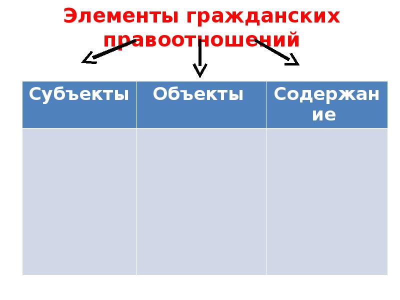 Гражданское правоотношение 9 класс обществознание презентация