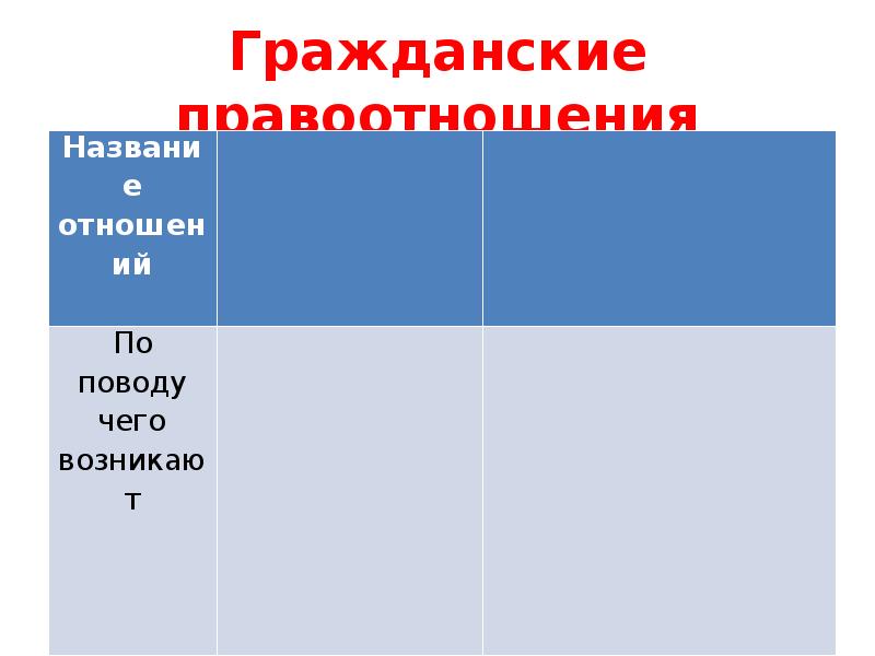 Гражданские правоотношения 9 класс презентация