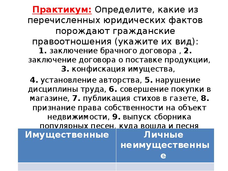 Порождают гражданские правоотношения. Практикум определите какие из перечисленных юридических фактов. Заключение брачного контракта вид правоотношений. Заключение брачного договора это гражданские правоотношения. Определите какие из перечисленных юридических фактов.