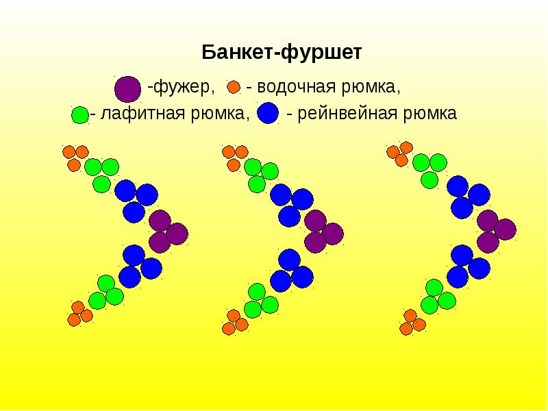 Банкет фуршет презентация