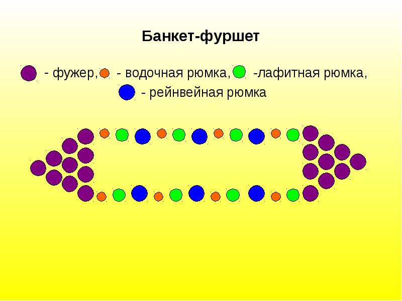 Банкет фуршет презентация