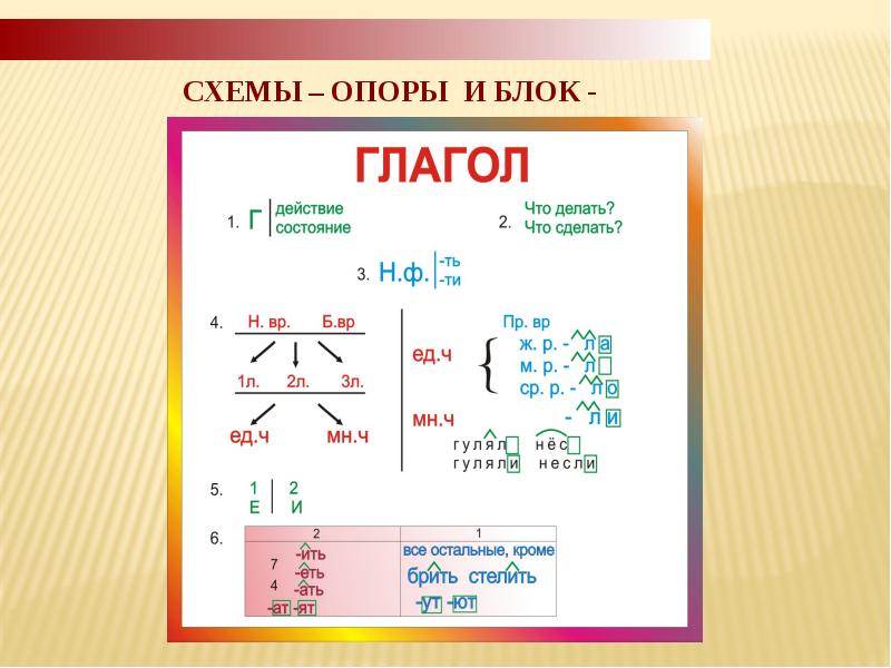 Опорная схема определения. Опора на схеме. Опорная схема. Глагол опорная схема. Опора глагол.