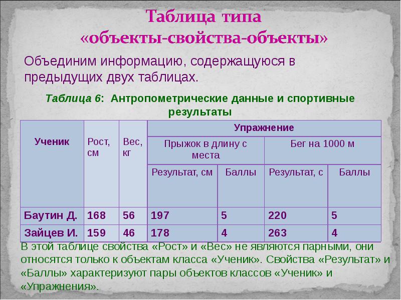 Таблица для презентации. Примеры сложных таблиц. Сложная таблица по информатике. Таблица в презентации. Примеры таблиц в презентациях.