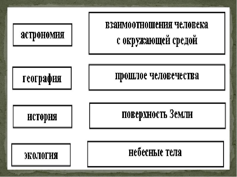 Презентация по теме земля и человечество