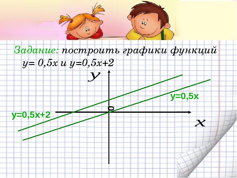 У 0 5х. У 0 5х график. График функции у 0 5х. У 0 5х 2 график. Функция у 0.5х2.