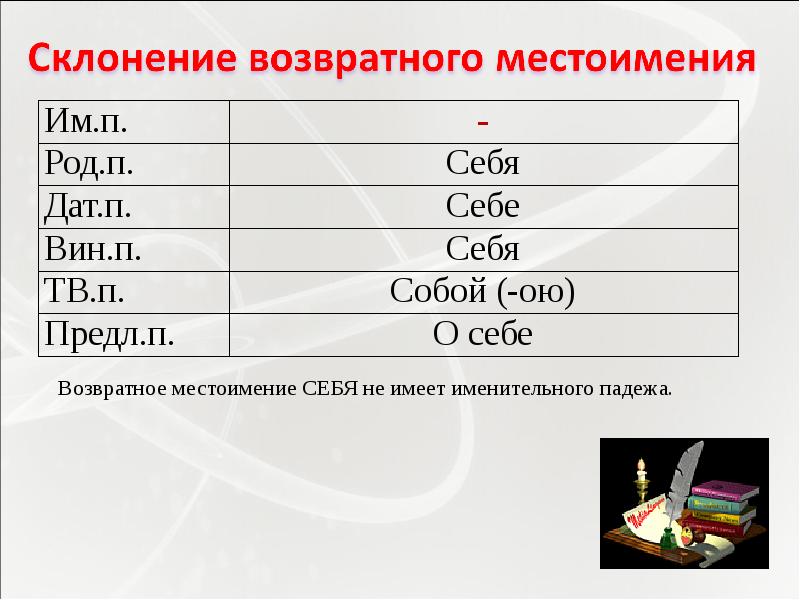 Презентация притяжательные местоимения 6 класс разумовская