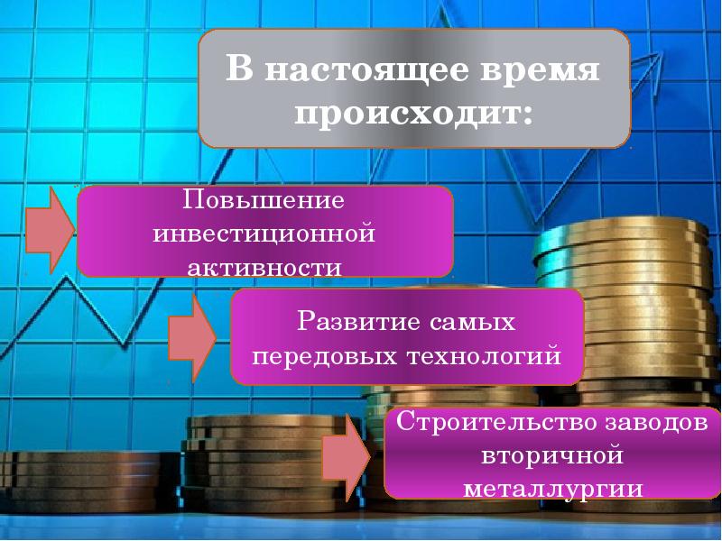 Инвестиционные проекты металлургия