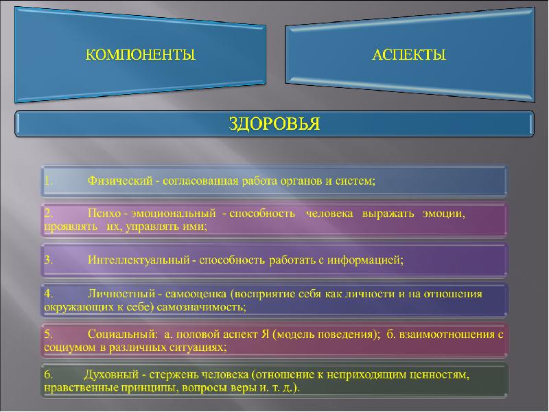 Физические аспекты здоровья