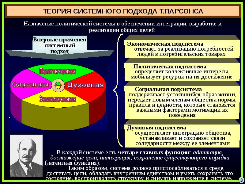 Политическая система общества картинки