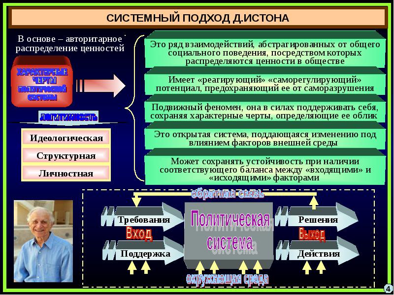 Политическая система общества презентация 11 класс