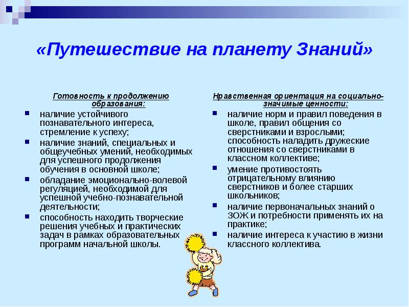 Человек в обществе 2 класс планета знаний презентация