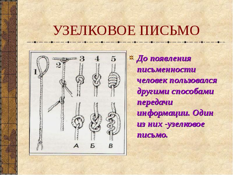 УЗЕЛКОВОЕ ПИСЬМО До появления письменности человек пользовался другими способами передачи информации.