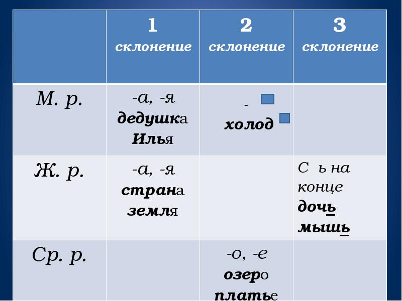 Кровать склонение какое склонение