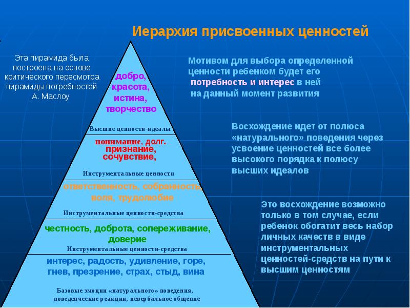 Ценности современного общества презентация