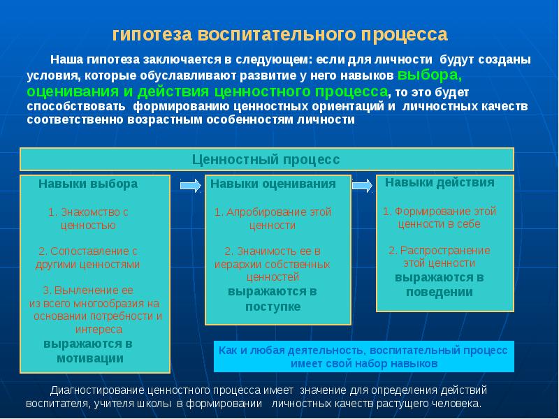 Ценности действия. . Что такое «сопоставление ценностей» это. Что обуславливает сложность воспитательного процесса?. Соотнесение ценностей и качеств человека. Как через деятельность выражаются ценности.