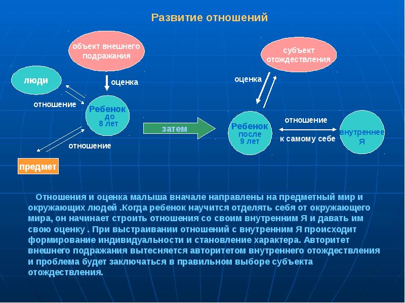 Предмет отношений это. Развитие отношений. Объект-объектные отношения. Формирование отношений. Субъект-объектные отношения это в школе.