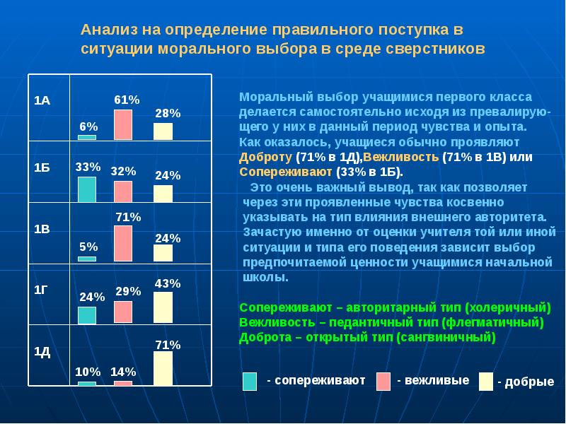 Ситуация морального выбора. Анализ ситуации морального выбора. Ситуация морального выбора пример. Правильный анализ ситуации. Ситуации морального выбора начальная школа.