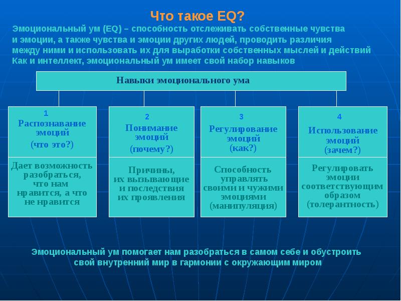 Различие чувств. Эмоции и чувства различия. Регулирование эмоций  и чувств. Сходства и различия эмоций и чувств. Понятие эмоций и чувств: их различия и сходство..