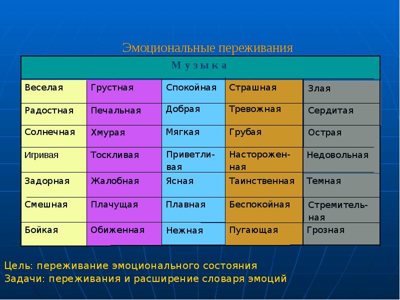 Эмоциональное содержание. Таблица эмоциональных состояний. Эмоциональные термины. Эмоциональные термины по Музыке. Словарь эстетических эмоций.