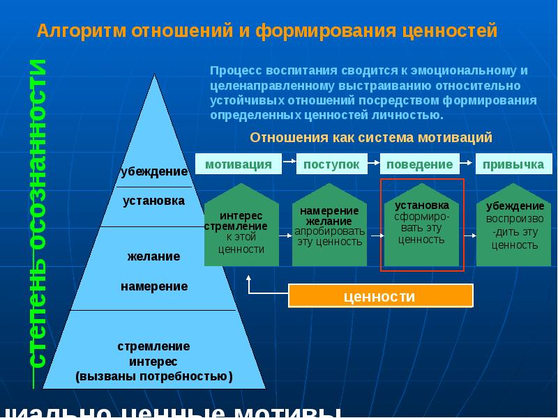 Философия воспитания презентация