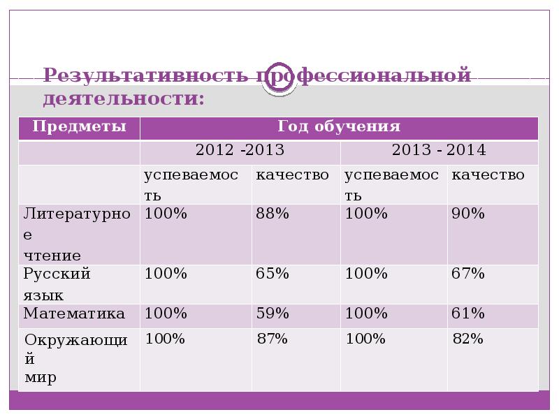 Аналитический отчет презентация