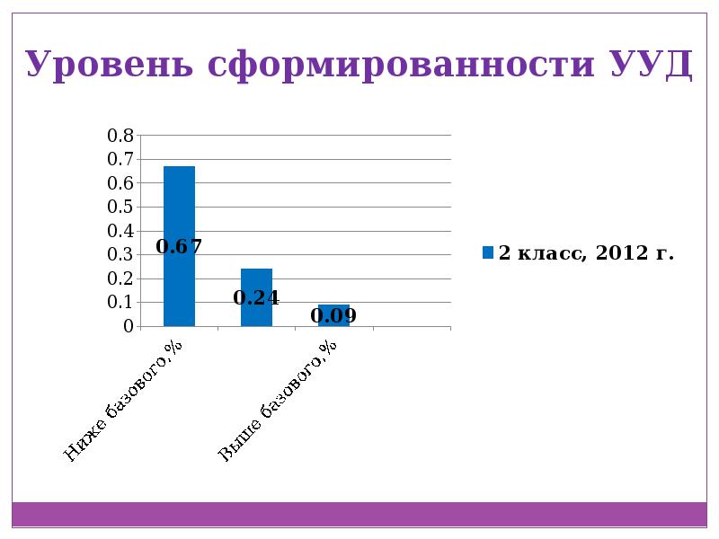 Презентация аналитический отчет