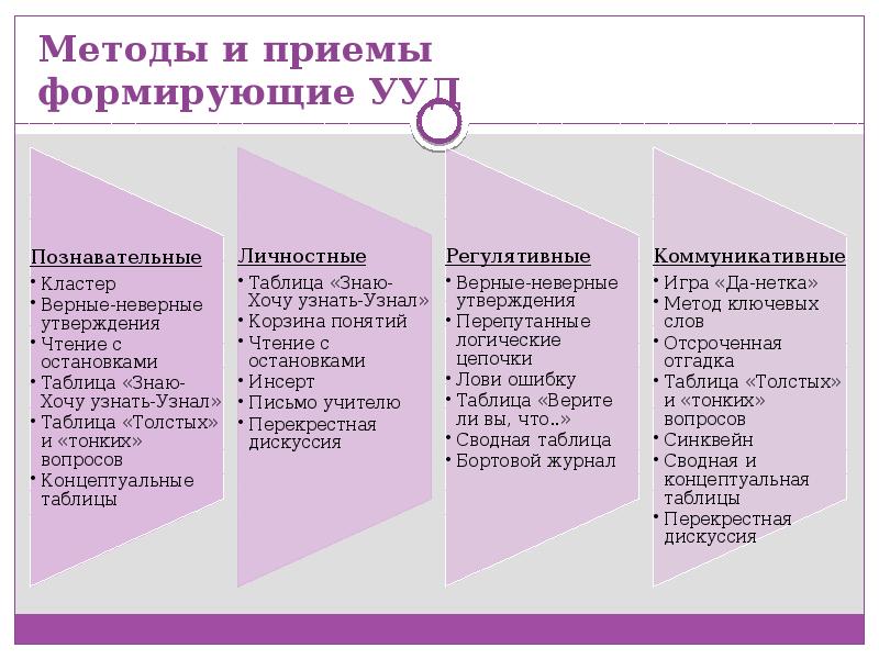 Презентация формирование ууд в начальной школе презентация