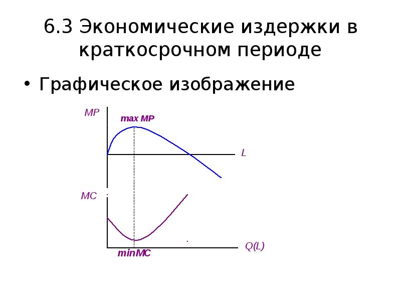 Графическое изображение издержек производства