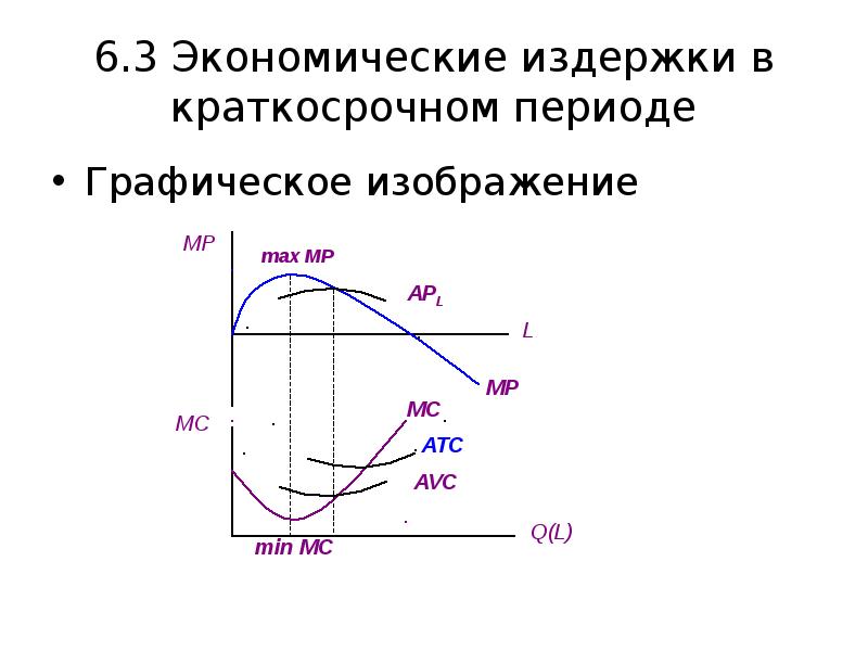 Издержки в краткосрочном периоде примеры. Издержки в краткосрочном периоде презентация. Краткосрочный период в экономике это. Управления затратами в краткосрочном периоде. Изобразите графически о возрасте.