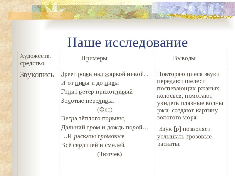 Средства выразительности в стихотворении тютчева. Сходства и различия Фета и Тютчева. Различия Тютчева и Фета. Различия творчества Тютчева и Фета. Похожие стихи Тютчева и Фета.