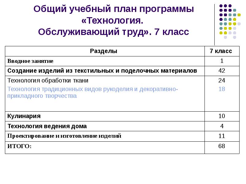 План в технологии это