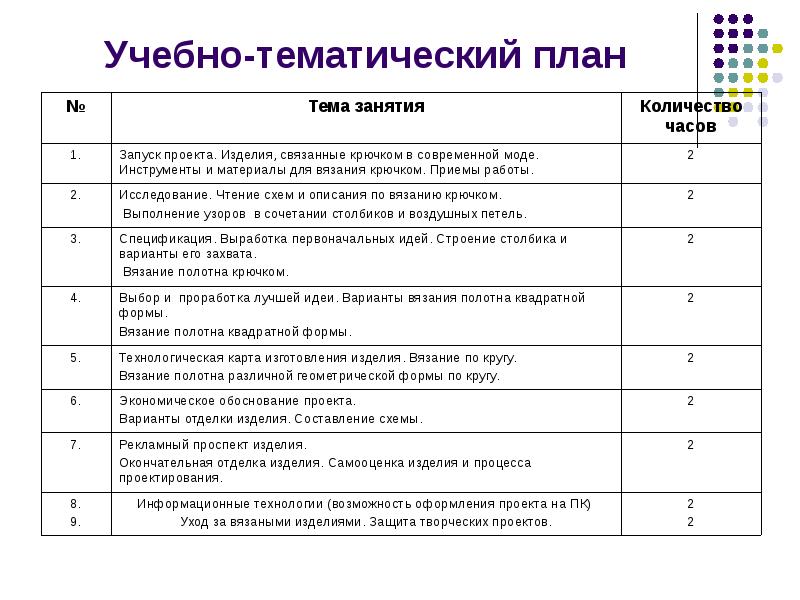 Тематический план занятий