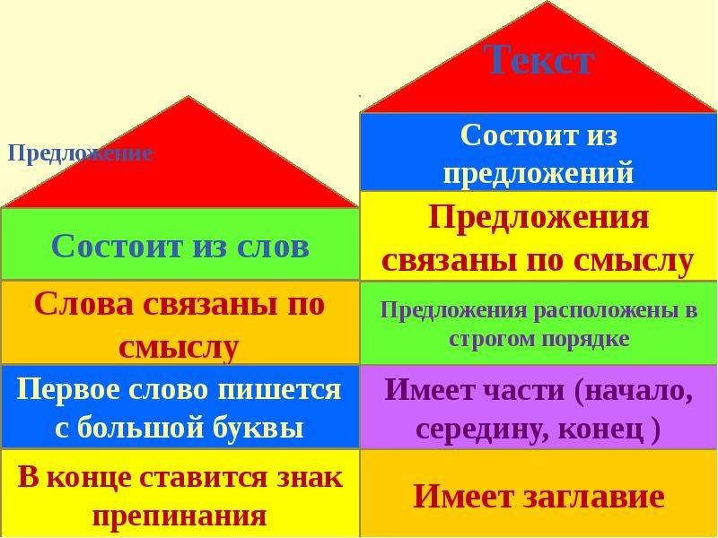 Предложение 2 класс перспектива презентация