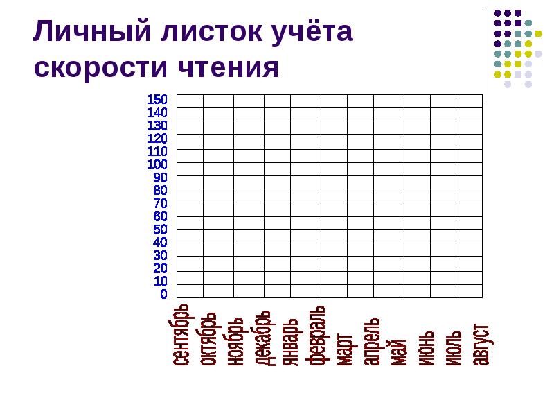 Таблица успеха. График проверки техники чтения в начальной школе. Индивидуальная таблица техники чтения. Диаграмма техника чтения. График скорости чтения.