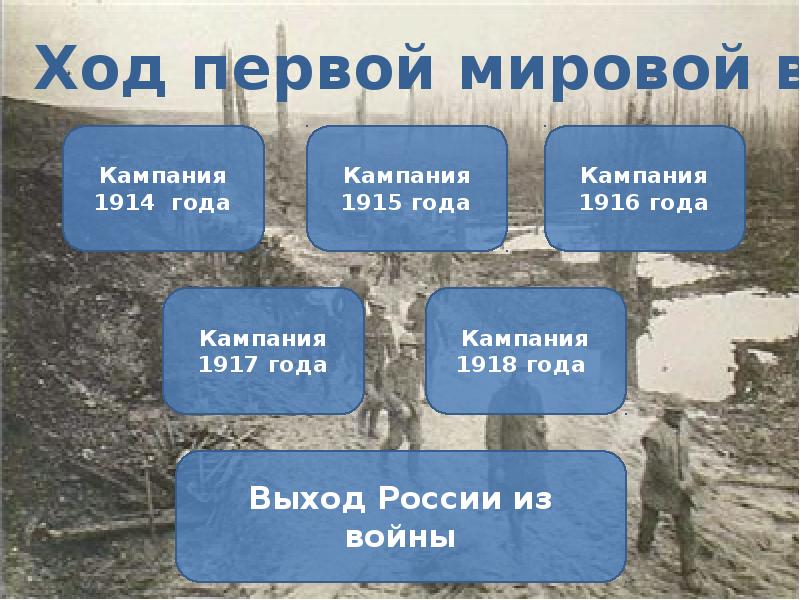 Первая мировая война презентация 9 класс