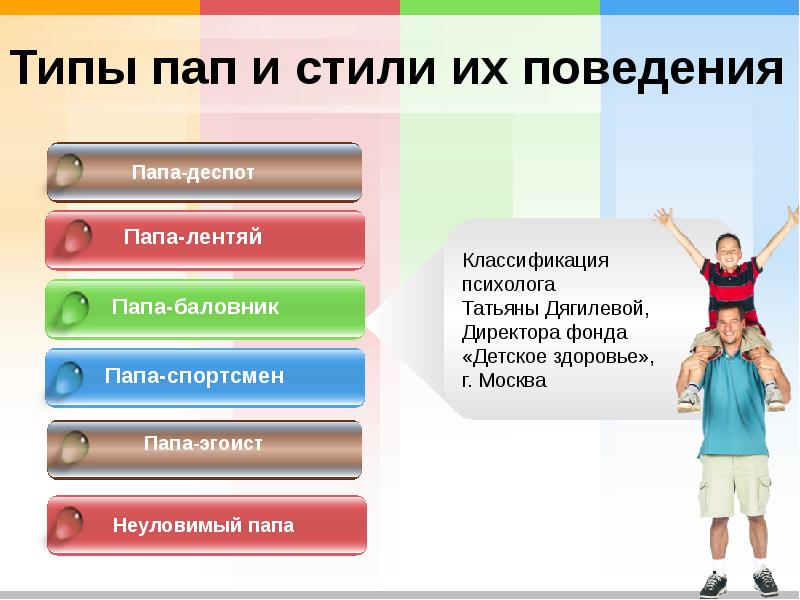 Типы пап и стили их поведения