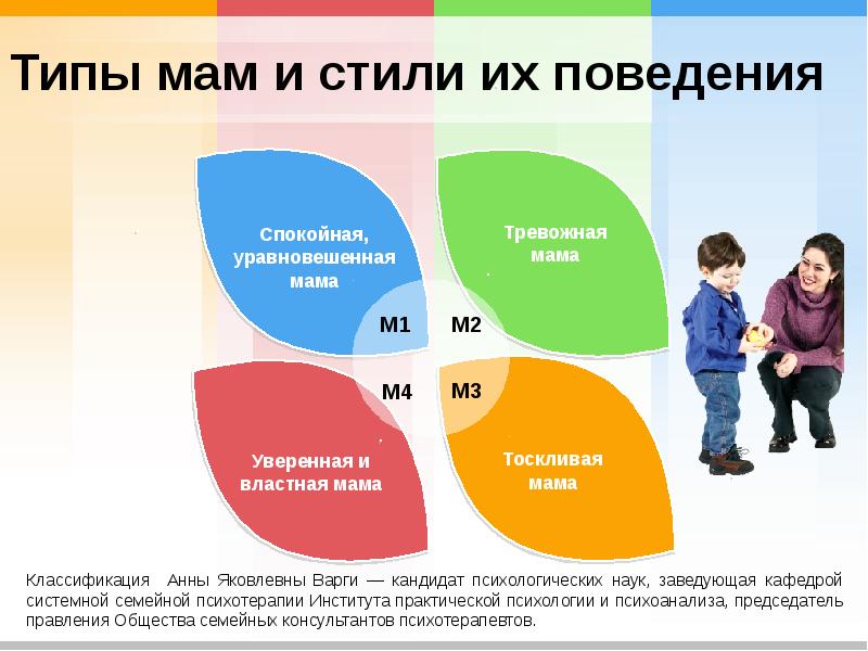 Материнство как культурный образец оформляется в каком веке