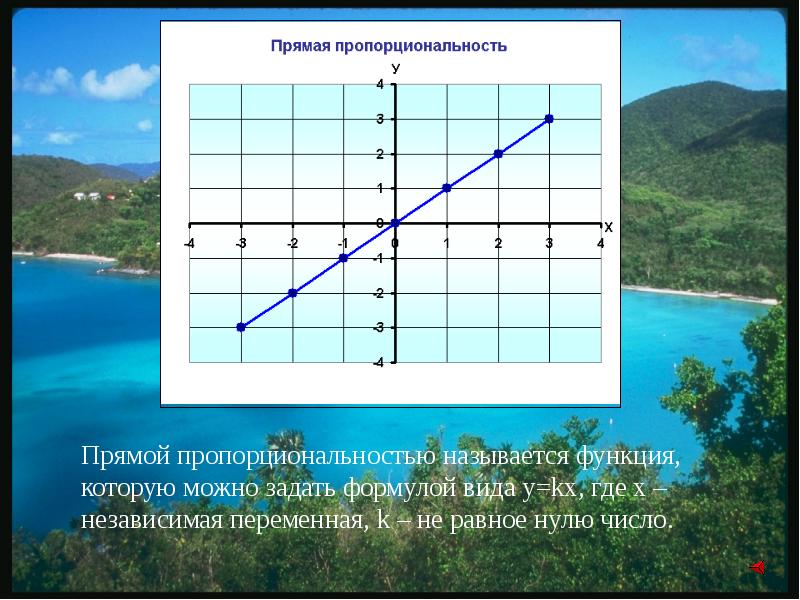 Координаты презентация 6 класс